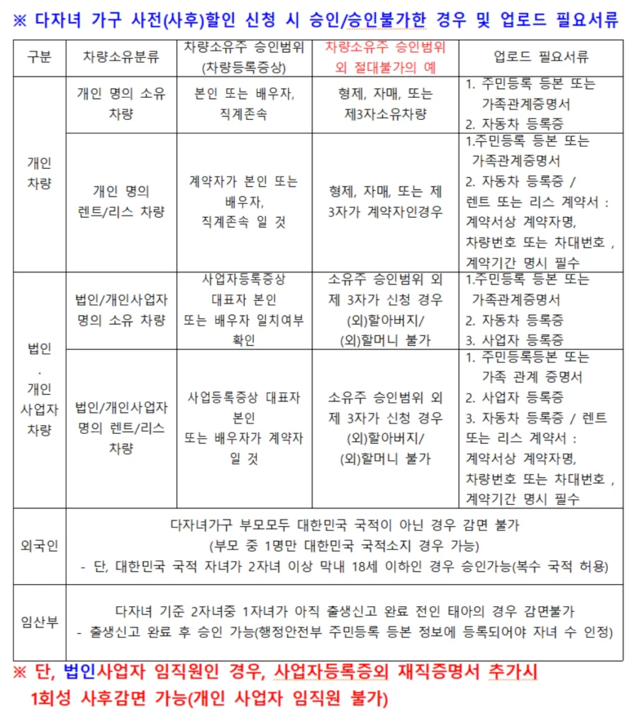 인천공항 다자녀 사전 사후 할인 신청 시 필요서류 안내