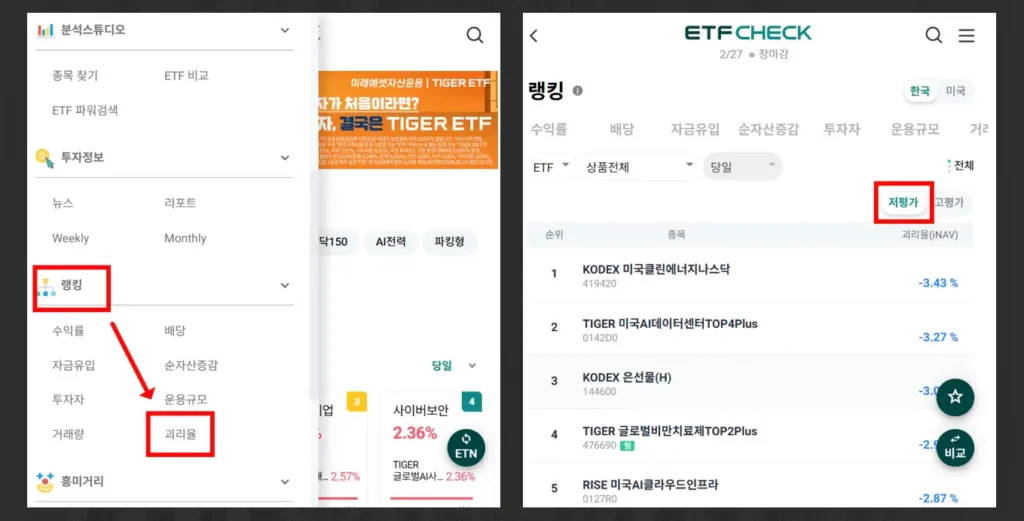 ETF CHECK 저평가 버튼 클릭 시 마이너스 괴리율 종목 자동 정렬 결과 화면