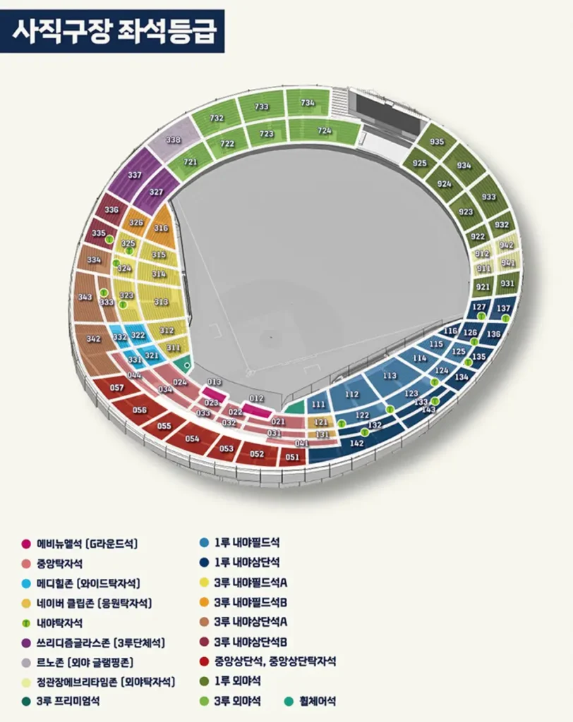 사직야구장 좌석 배치도