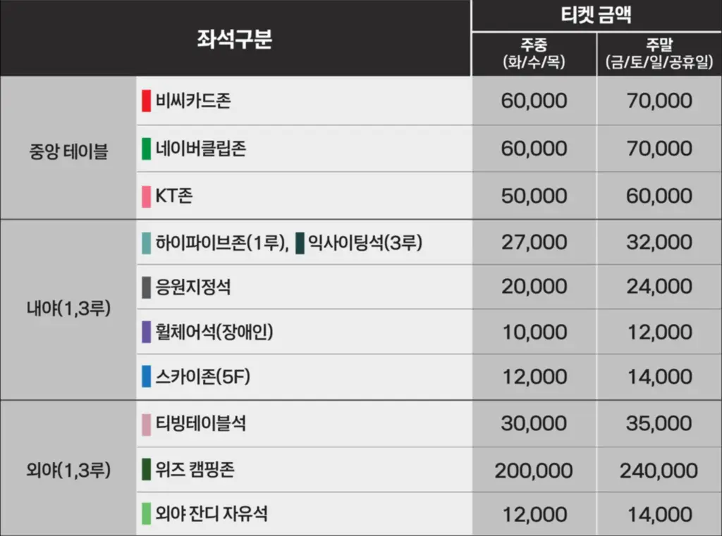 수원 KT 위즈파크 좌석별 티켓 가격