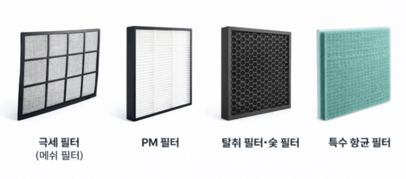 에어컨 필터 종류