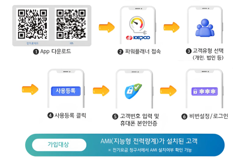 한전 파워플래너 앱 다운로드 및 사용등록 단계