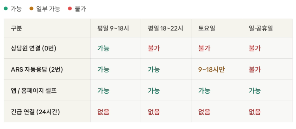 흥국생명 전화번호 운영시간 정리 표