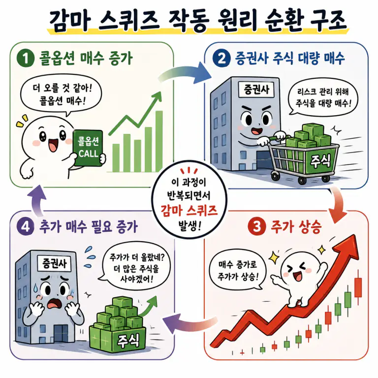 감마 스퀴즈 작동 원리 4컷 만화