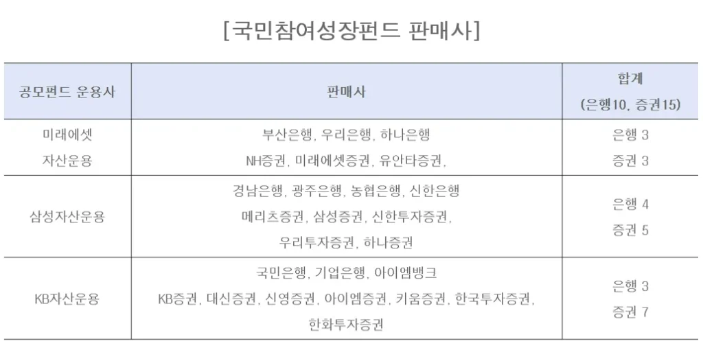 국민참여성장펀드 판매사