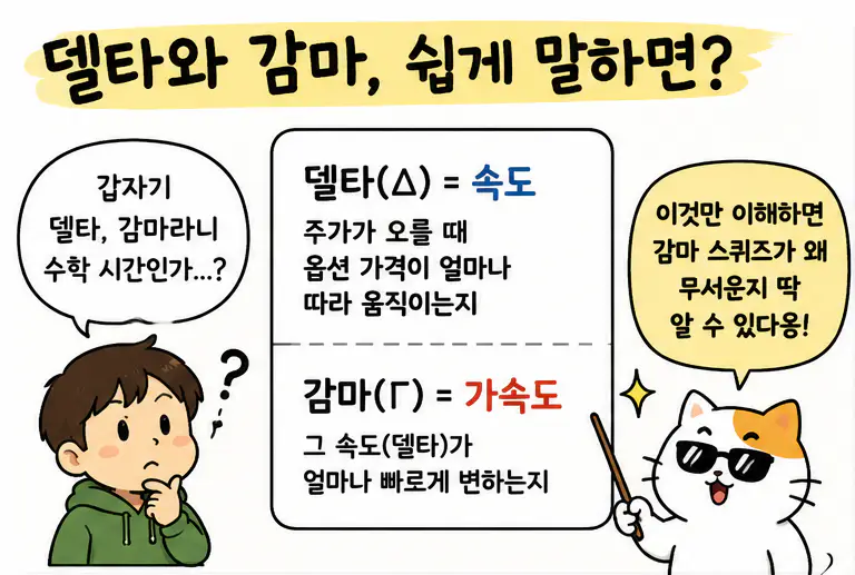 델타와 감마