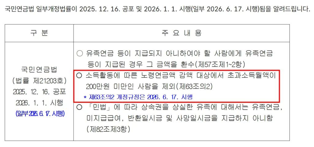 소득활동에 따른 노령연금 감액제도 법개정 시행일