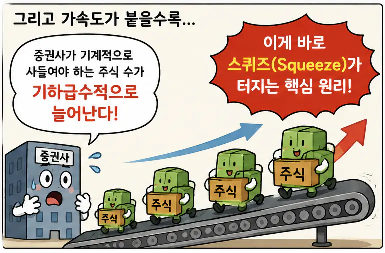 스퀴즈가 터지는 핵심 원리