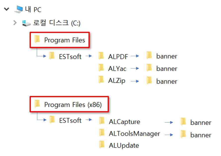 알툴즈 프로그램파일 내 ESTsoft banner 폴더 경로