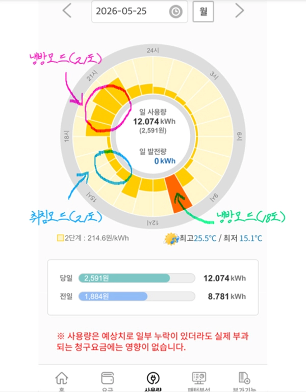 에어컨 취침모드 냉방모드 전기세 비교 화면