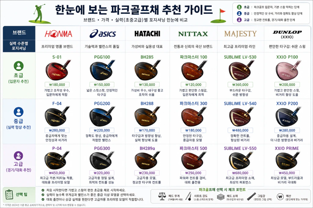 한눈에 보는 파크골프채 추천 가이드