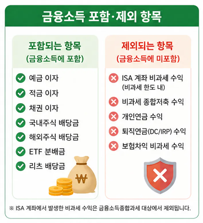 금융소득 포함 제외 항목
