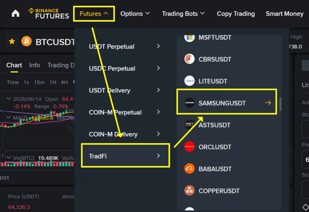 바이낸스 PC에서 Futures TradFi 탭으로 SAMSUNGUSDT 조회하는 화면