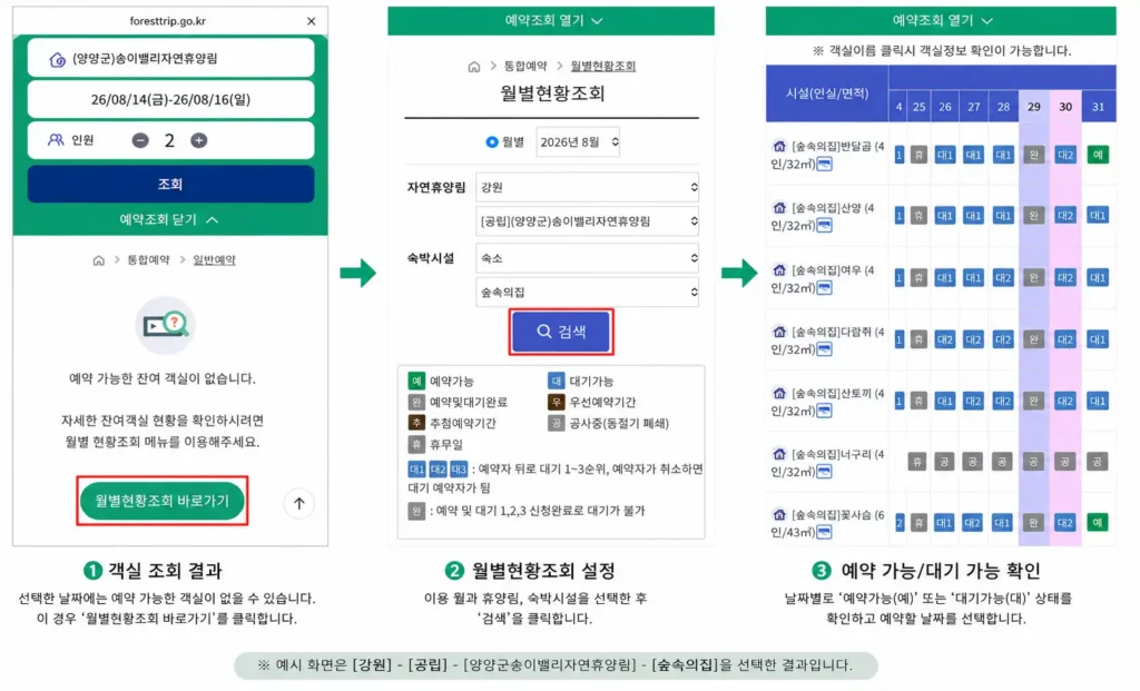 숲나들e 자연휴양림 월별현황조회 예약 가능 대기 가능 객실