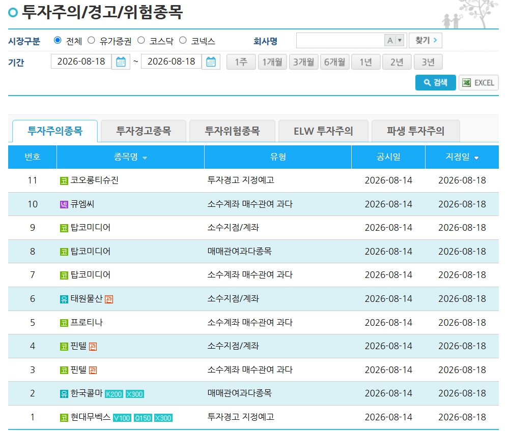 한국거래소 KIND 투자주의종목 한국콜마 매매관여과다종목 조회 화면