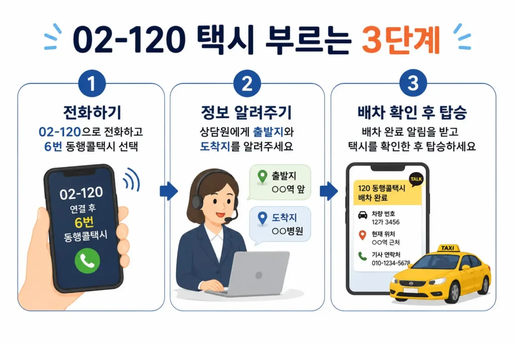02-120 택시 전화로 부르는 3단계