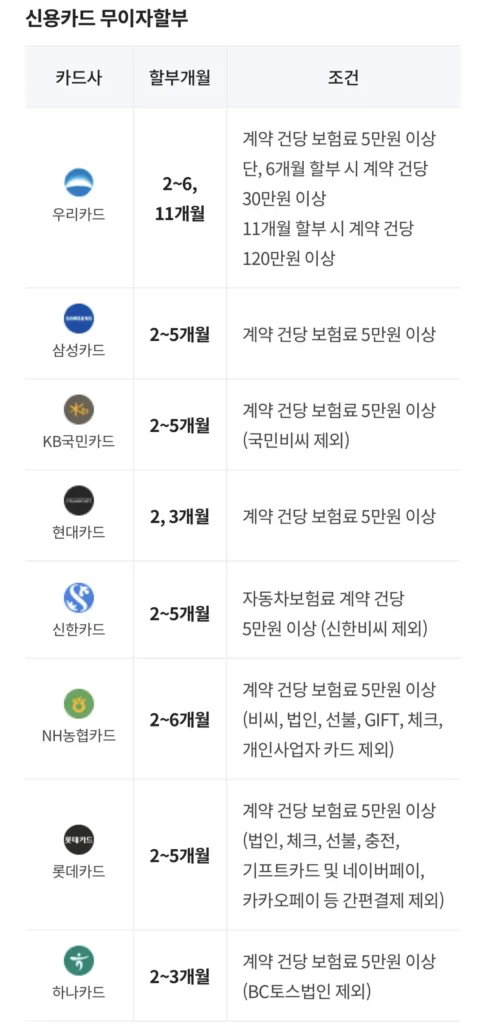 DB손해보험 자동차보험 카드별 무이자 할부 기간