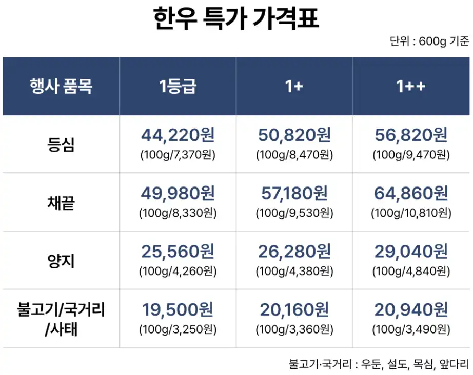 추석 한우 특가 가격 예시