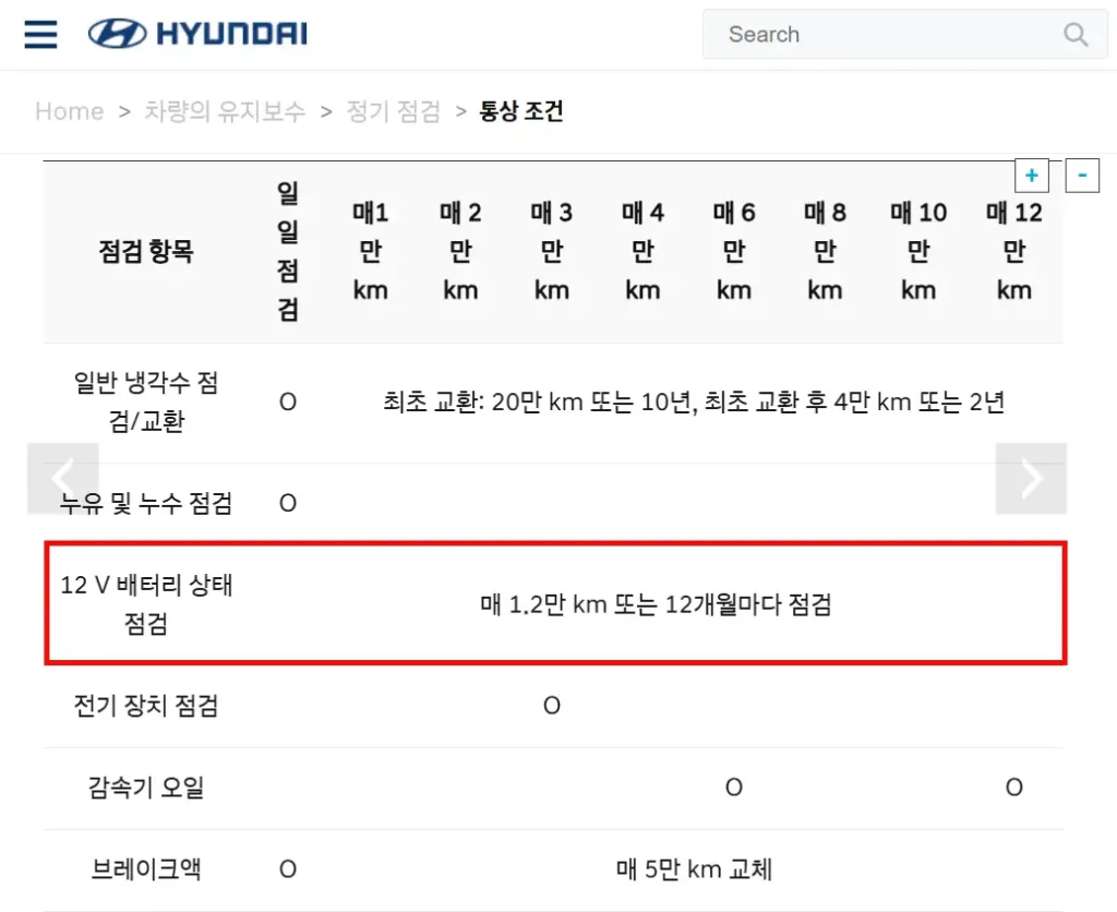 현대자동차 12V 배터리 점검표
