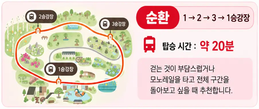 화담숲 모노레일 순환 노선도