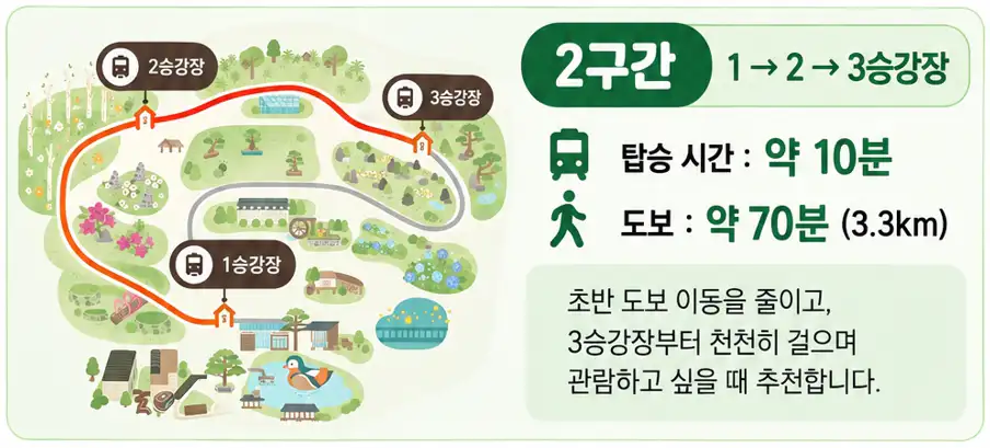 화담숲 모노레일 2구간 노선도