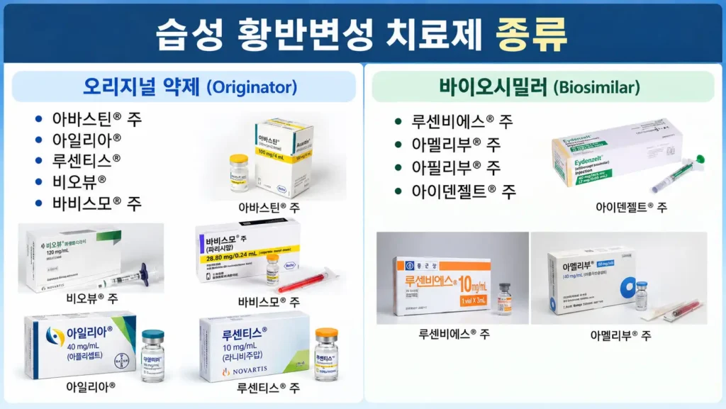 황반변성 주사 종류와 오리지널 치료제 및 바이오시밀러 비교