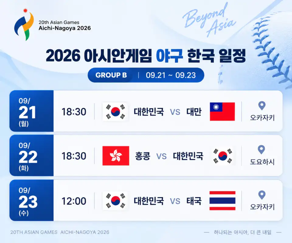 2026 아시안게임 야구 한국 일정
