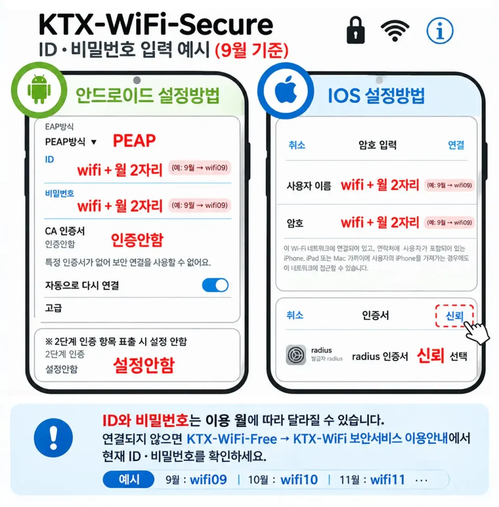 KTX WiFi Secure 비밀번호 갤럭시 아이폰 설정 방법