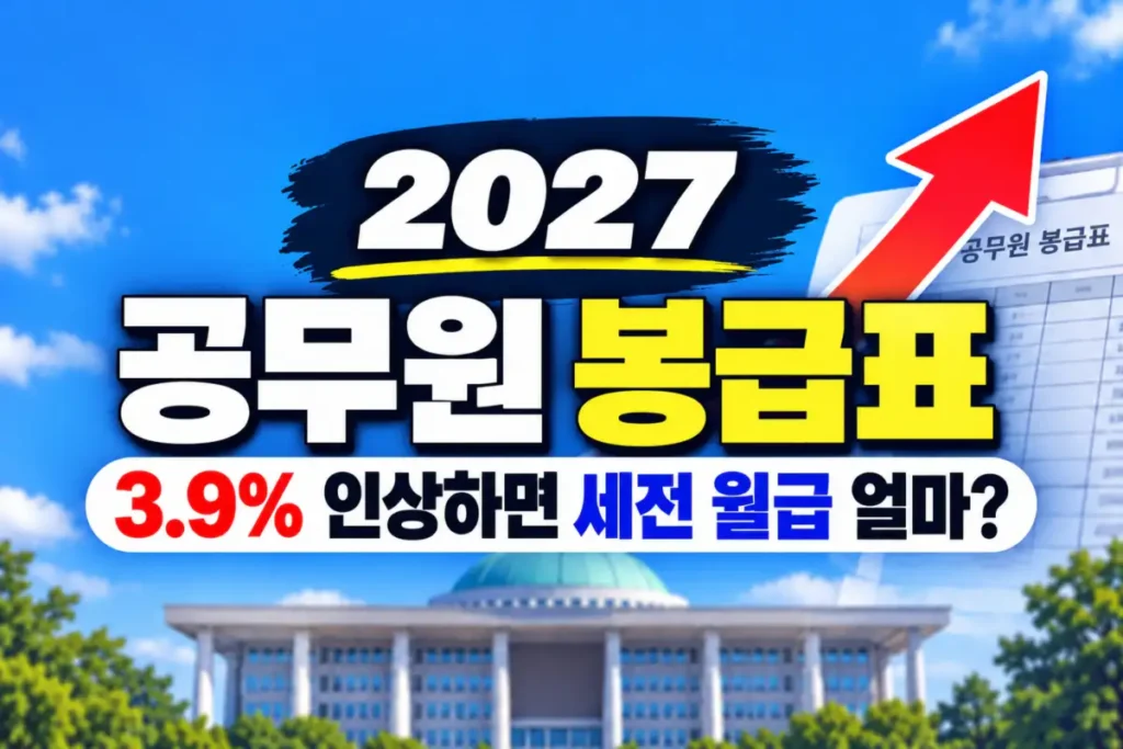 2027 공무원 봉급표 3.9% 인상률과 세전 월급 안내