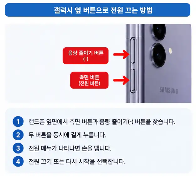 갤럭시 측면 버튼과 음량 줄이기 버튼을 동시에 눌러 전원을 끄는 방법